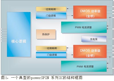 һ͵powerSPIN ϵICĽṹͼ