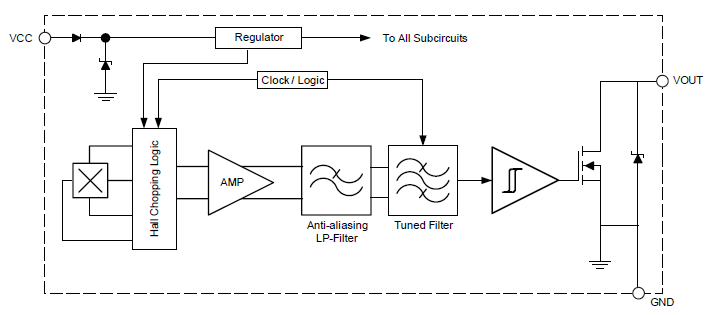 Functional Block Diagram