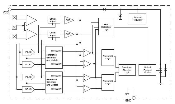 Functional Block Diagram