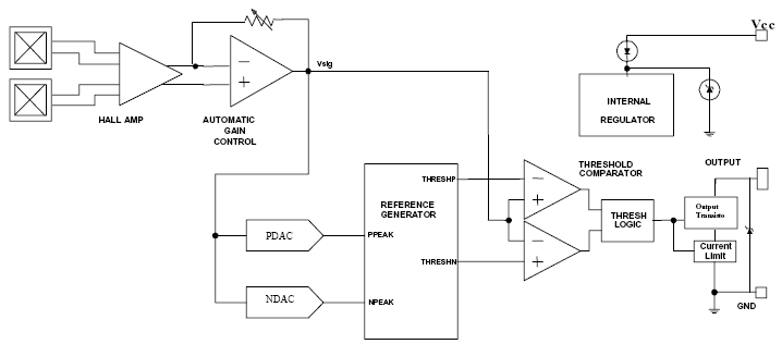 Functional Block Diagram