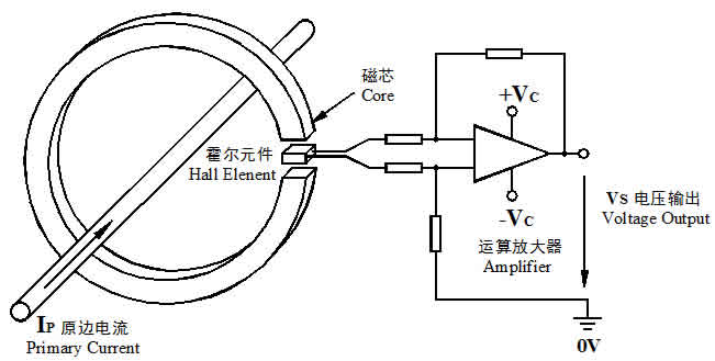 霍尔电流传感器