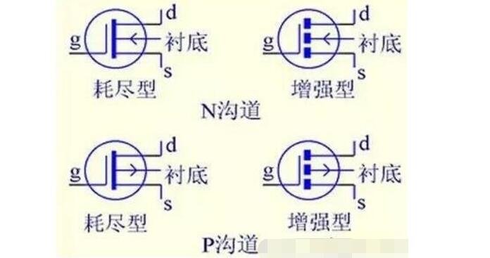 ä»ä¹ˆæ˜¯MOSç®¡?MOSç®¡ç»æž„åŽŸç†å›¾£(åºç_ä¼˜åŠ¿_ä¸ä¸ªæžä»£¡)