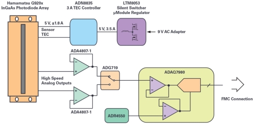 A close up of a device

Description automatically generated